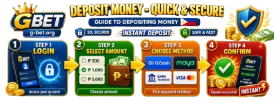 Gbet Deposit Money Guide