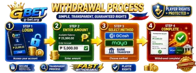 Gbet Withdrawal Process Guide